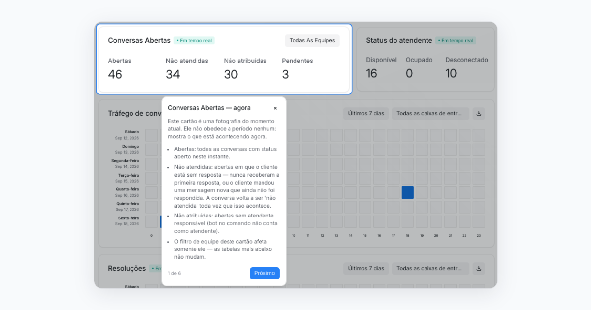 Understand the metrics tour highlighting the Open Conversations card